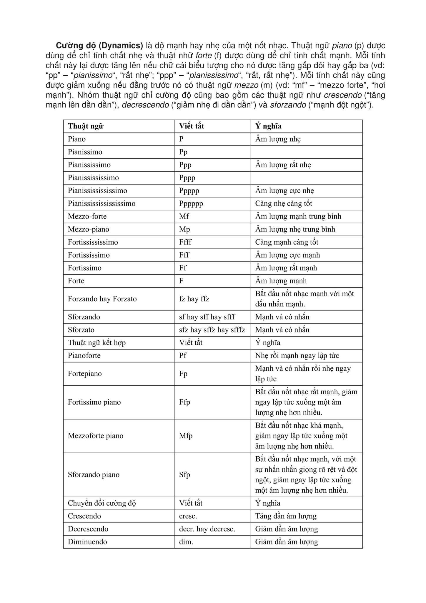 Cường độ ( Dynamics) trong Âm nhạc